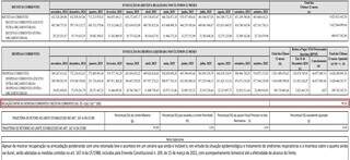 Gastando quase 100% do que arrecada, Capital está em emergência fiscal Gastando quase 100% do que arrecada, Capital está em emergência fiscal