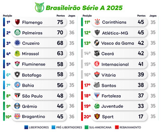 Rodada tem jogos do Brasileir&atilde;o e amistoso da Sele&ccedil;&atilde;o feminina