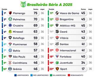 Jogos de Vasco e Fluminense movimentam pen&uacute;ltima rodada da S&eacute;rie A