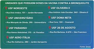 Capital inicia vacina&ccedil;&atilde;o contra bronquiolite nesta quarta; confira os locais