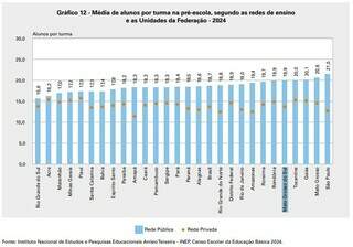 IBGE aponta queda na taxa de analfabetismo em Mato Grosso do Sul