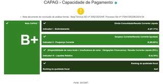 Com queda na capacidade de pagamento, MS busca um "ajuste fiscal mais intensivo" Com queda na capacidade de pagamento, MS busca um "ajuste fiscal mais intensivo"