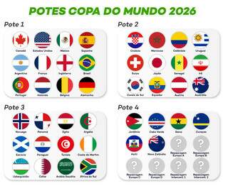 Brasil conhecer&aacute; hoje os advers&aacute;rios da fase de grupos da Copa do Mundo