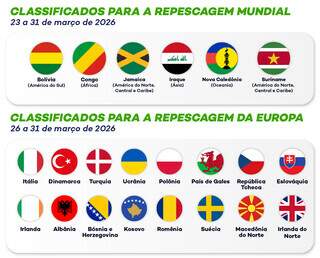 Brasil conhecer&aacute; hoje os advers&aacute;rios da fase de grupos da Copa do Mundo