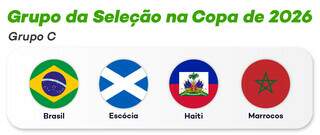 Brasil enfrentar&aacute; Marrocos, Esc&oacute;cia e Haiti na Copa do Mundo de 2026