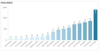 Violência contra mulheres representa 30% das notificações em unidades de saúde Violência contra mulheres representa 30% das notificações em unidades de saúde