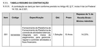 Ap&oacute;s 7 meses, Estado reabre licita&ccedil;&atilde;o da Lotesul por R$ 51,4 milh&otilde;es