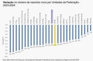 Com menos bebês, maternidade chega cada vez mais tarde para mulheres de MS Com menos bebês, maternidade chega cada vez mais tarde para mulheres de MS