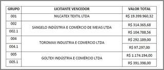 Por R$ 21,7 milhões, prefeitura define empresas que fornecerão uniforme escolar Por R$ 21,7 milhões, prefeitura define empresas que fornecerão uniforme escolar