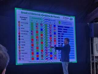 “Guru” do agro prevê expansão da produção de suínos e frango em MS “Guru” do agro prevê expansão da produção de suínos e frango em MS