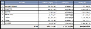 Prefeitura lança licitação de R$ 42,5 milhões para recuperar asfalto antigo Prefeitura lança licitação de R$ 42,5 milhões para recuperar asfalto antigo