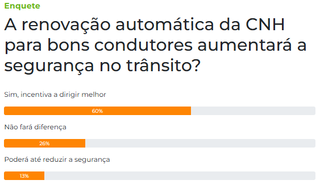 Para leitores, renovação automática da CNH incentiva melhor direção no trânsito Para leitores, renovação automática da CNH incentiva melhor direção no trânsito