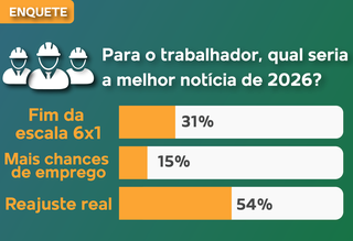 Melhor notícia de 2026 para trabalhadores é reajuste real, dizem leitores Melhor notícia de 2026 para trabalhadores é reajuste real, dizem leitores