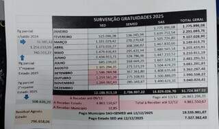 Prefeita apresenta repasses e diz que greve é fruto de má gestão do Consórcio Prefeita apresenta repasses e diz que greve é fruto de má gestão do Consórcio