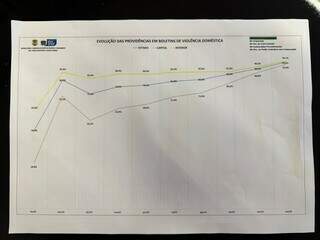Em ano marcado por feminicídios, polícia registra aumento de 200% em prisões Em ano marcado por feminicídios, polícia registra aumento de 200% em prisões