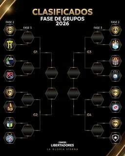 Clube da fronteira pega peruanos e evita brasileiros em sorteio da Libertadores