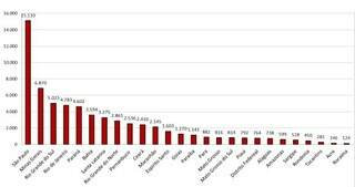 MS teve 814 casos e maior taxa de c&acirc;ncer de mama do Centro-Oeste em 2024