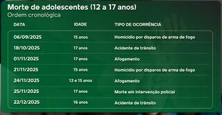 Feminic&iacute;dio de beb&ecirc; &eacute; uma entre 20 trag&eacute;dias envolvendo crian&ccedil;as e adolescentes 
