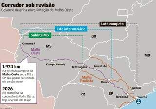 Uni&atilde;o pode leiloar trecho &ldquo;enxuto&rdquo; da Malha Oeste, s&oacute; com trilhos em MS