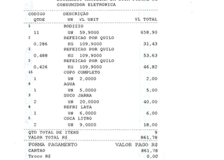 Deputados usam cota com churrascada, piloto particular e at&eacute; &ldquo;alecrim adocicado&rdquo;