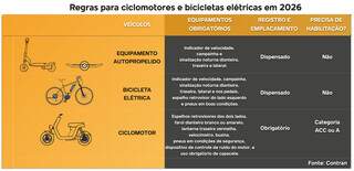 CNH e emplacamento para ciclomotores entram em vigor em 2026; entenda o que muda