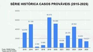 Com tipo 3 da dengue circulando, Wolbachia terá grande teste em 2026 Com tipo 3 da dengue circulando, Wolbachia terá grande teste em 2026