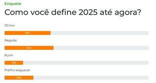Nem &oacute;timo, nem p&eacute;ssimo: 2025 foi ano regular para maioria dos campo-grandenses