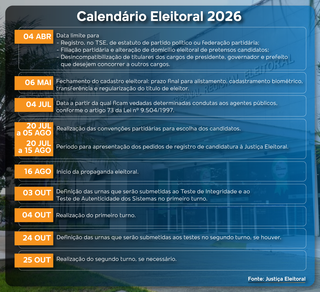 Ano eleitoral come&ccedil;a com v&aacute;rias datas a serem cumpridas; veja