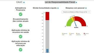 MS mant&eacute;m capacidade de pagamento e se distancia do quadro cr&iacute;tico nacional