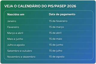 Governo come&ccedil;a a pagar abono do PIS/PASEP com nova regra