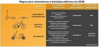 PM fará blitz para orientar donos de ciclomotores sobre CNH e emplacamento PM fará blitz para orientar donos de ciclomotores sobre CNH e emplacamento