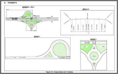 ANTT autoriza desapropriar trecho da BR-163 para constru&ccedil;&atilde;o de "trombeta"