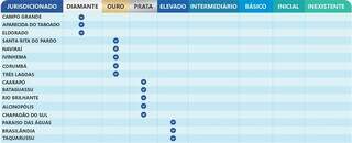 C&acirc;maras de Vereadores t&ecirc;m pior &iacute;ndice de transpar&ecirc;ncia no Estado