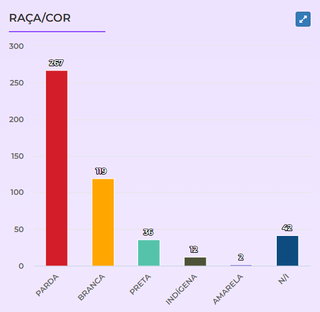 Nos primeiros dez dias do ano, quase 500 mulheres sofreram violência doméstica Nos primeiros dez dias do ano, quase 500 mulheres sofreram violência doméstica