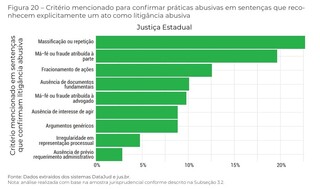 TJMS identifica 821 a&ccedil;&otilde;es predat&oacute;rias e multa advogado por ass&eacute;dio processual