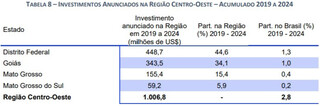 Com Mercosul no radar, União Europeia amplia liderança nos investimentos em MS Com Mercosul no radar, União Europeia amplia liderança nos investimentos em MS