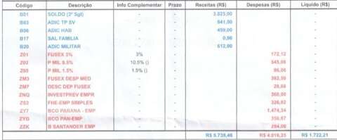 Banco &eacute; processado ap&oacute;s empr&eacute;stimo fraudulento de R$ 94 mil em nome de militar 