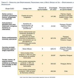 Estudo mapeia 2,2 mil rotas para aumentar exporta&ccedil;&otilde;es de Mato Grosso do Sul 