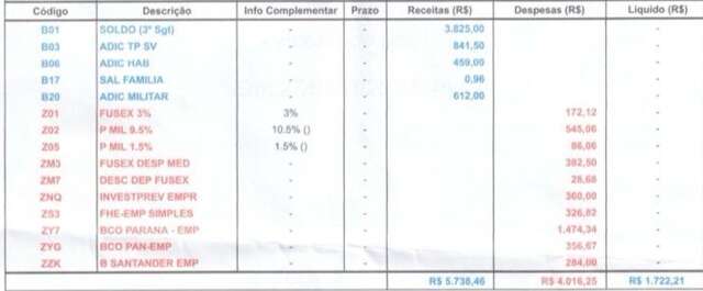 Banco &eacute; processado ap&oacute;s empr&eacute;stimo fraudulento de R$ 94 mil em nome de militar 