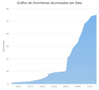 Casos disparam em janeiro e ferrugem asi&aacute;tica na soja chega a 55 registros em MS