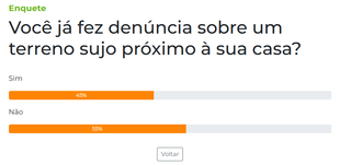 Maioria dos leitores diz nunca ter denunciado terrenos sujos em Campo Grande