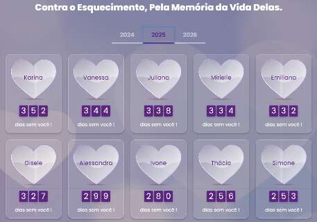 TJ lan&ccedil;a &ldquo;calculadora&rdquo; de feminic&iacute;dios em MS para preservar mem&oacute;ria das v&iacute;timas