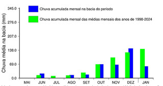 Pouca chuva e m&aacute; distribui&ccedil;&atilde;o no Pantanal alertam para um ano de seca e fogo