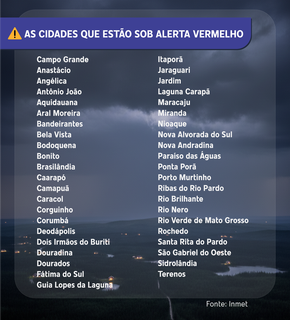 Inmet coloca a Capital e 43 cidades em alerta vermelho para acumulado de chuvas Inmet coloca a Capital e 43 cidades em alerta vermelho para acumulado de chuvas