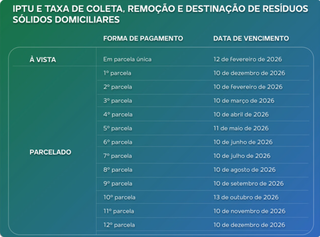 Com vota&ccedil;&atilde;o da C&acirc;mara marcada para o dia do pagamento, quem deve IPTU faz o qu&ecirc;?