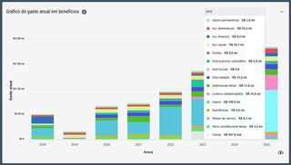  Fl&aacute;vio Dino manda suspender penduricalhos ilegais que geram supersal&aacute;rios em MS