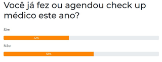 Enquete mostra que 58% dos leitores ainda n&atilde;o fizeram check-up m&eacute;dico neste ano