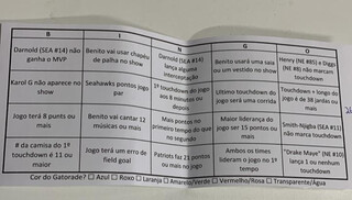H&aacute; quase 10 anos, Gabriel re&uacute;ne uma galera para assistir ao Super Bowl 
