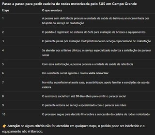 Nova regra organiza pedidos de cadeira de rodas motorizada do SUS