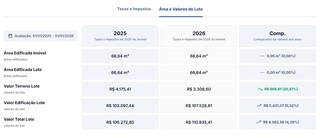 Novo site da prefeitura compara IPTU 2025 e 2026; saiba como acessar